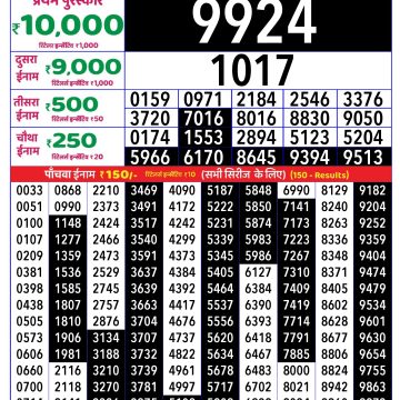 Lottery Result Today August 7, 2025