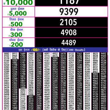 Lottery Result Today August 24, 2025