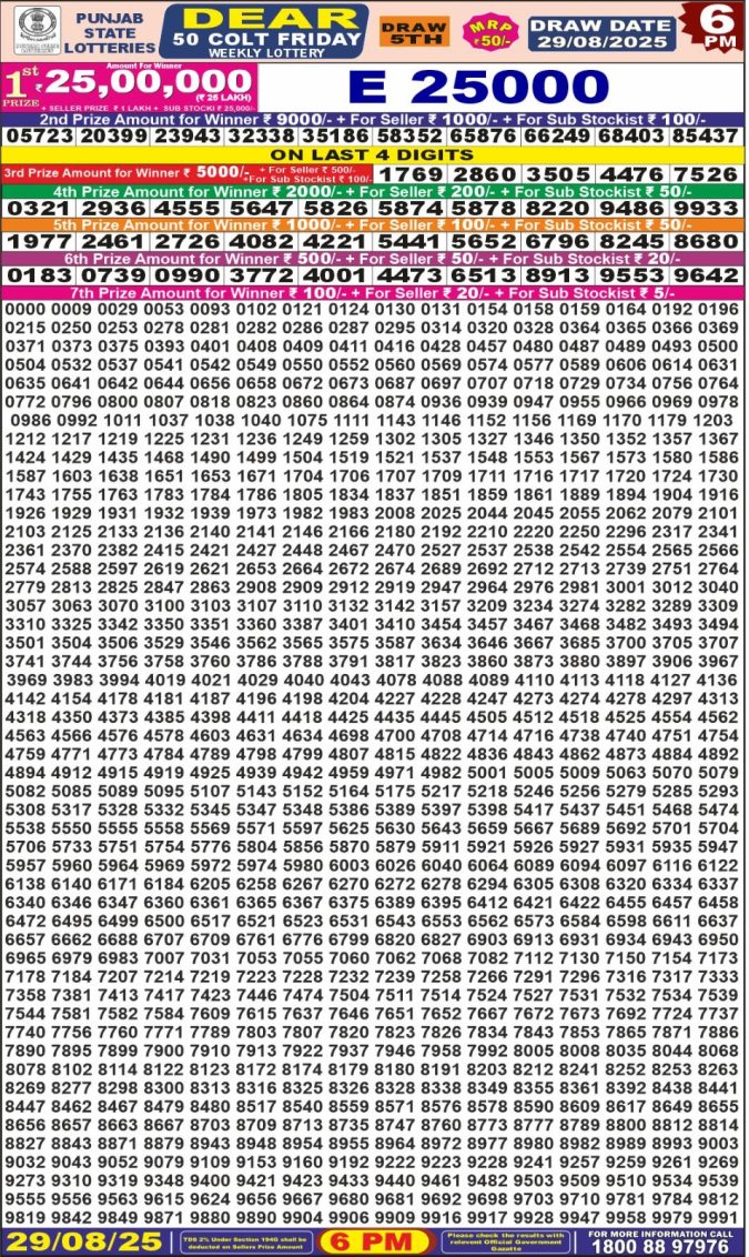 Lottery Result Today August 29, 2025