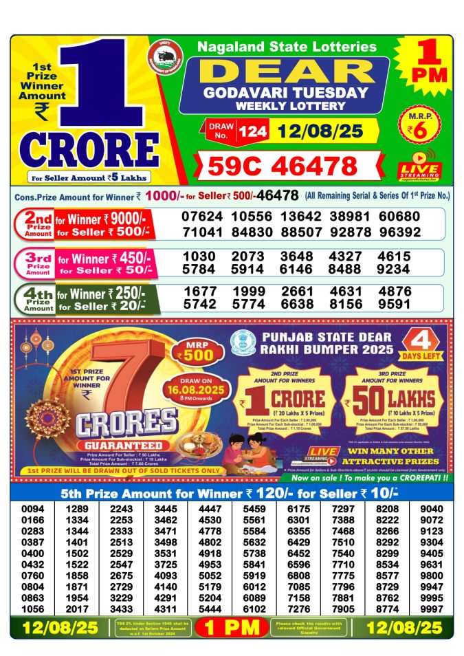 Lottery Result Today August 12, 2025