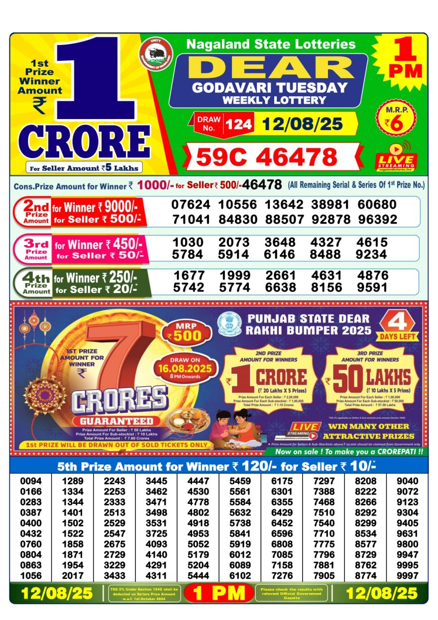 Lottery Result Today August 12, 2025