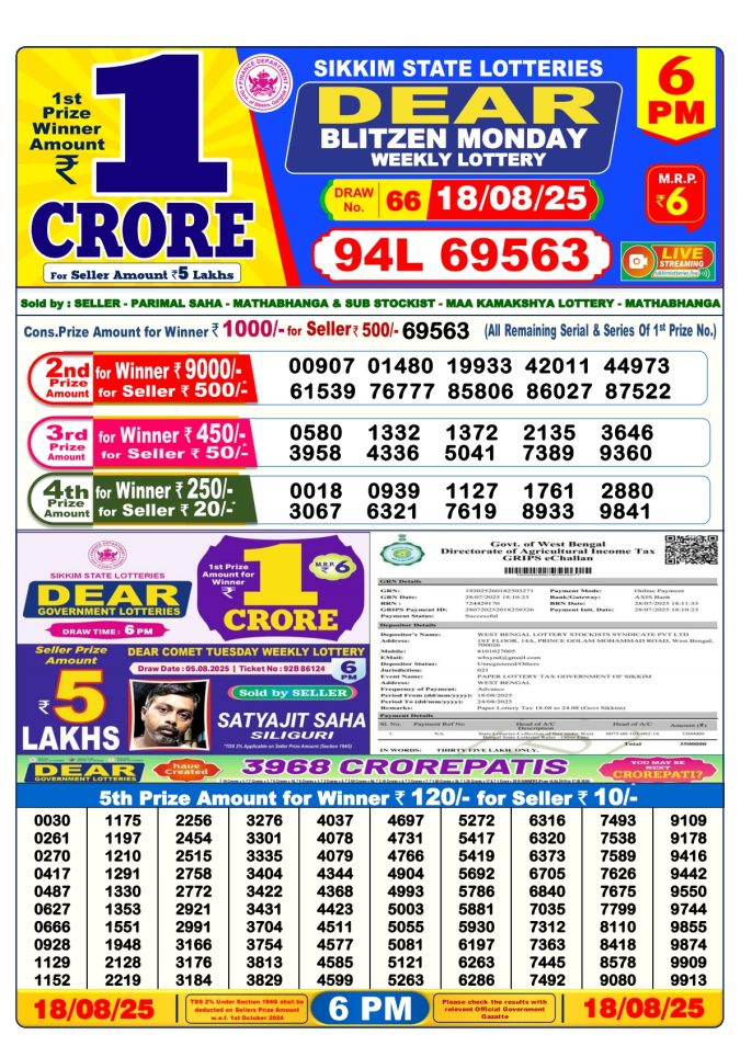 Lottery Result Today August 18, 2025