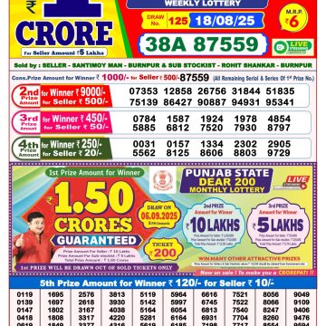 Lottery Result Today August 18, 2025