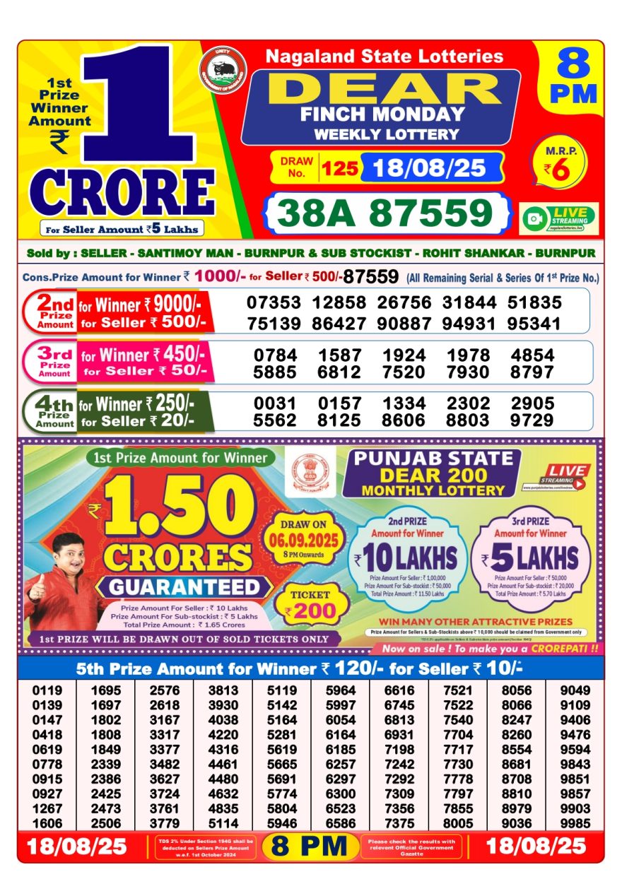 Lottery Result Today August 18, 2025