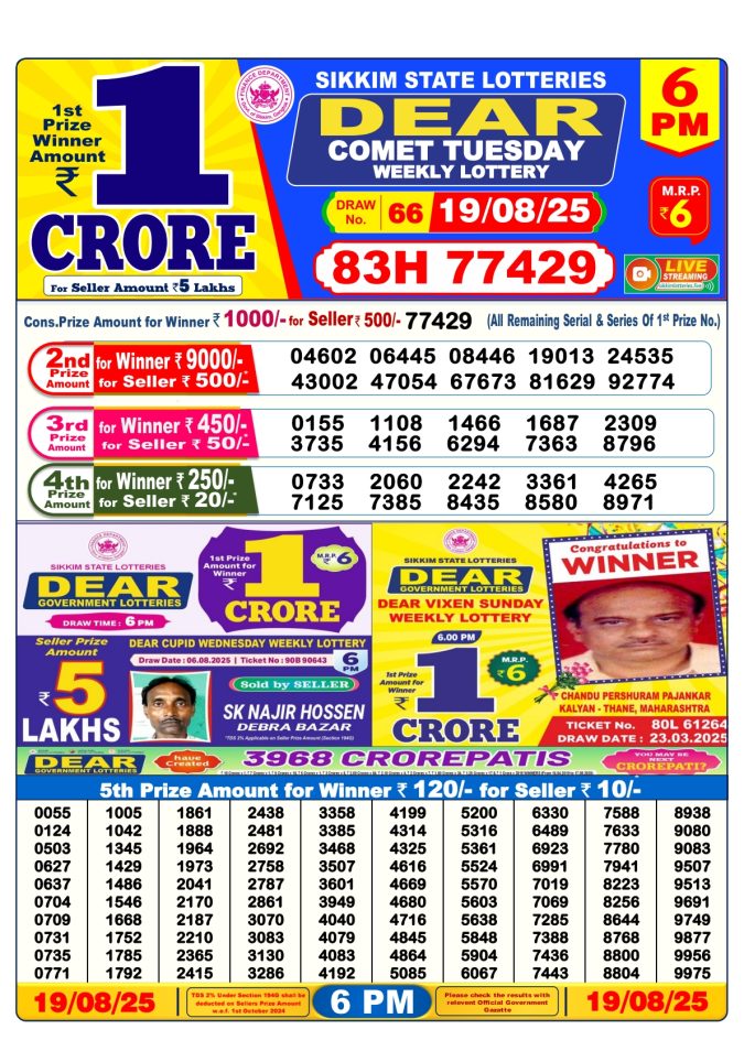 Lottery Result Today August 19, 2025