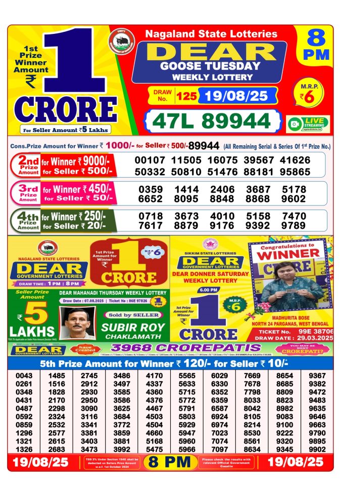 Lottery Result Today August 19, 2025