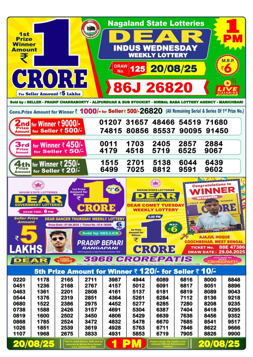 Lottery Result Today August 20, 2025
