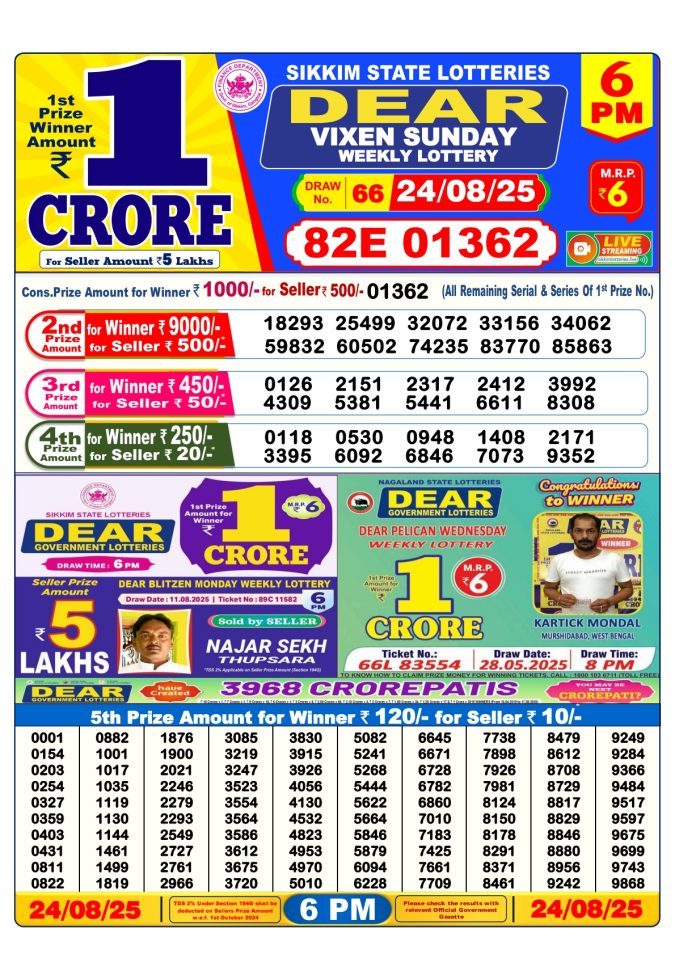 Lottery Result Today August 24, 2025