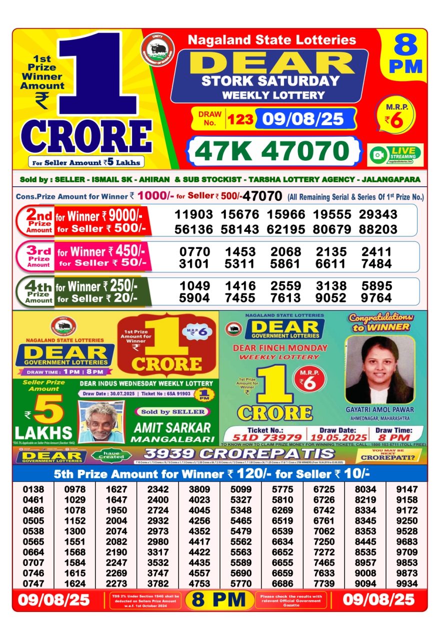 Lottery Result Today August 9, 2025