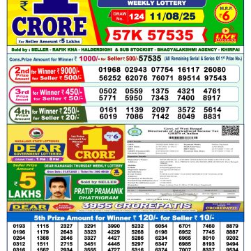 Lottery Result Today August 11, 2025