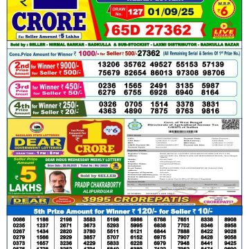 Lottery Result Today September 1, 2025