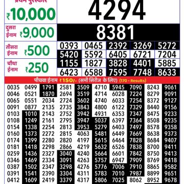 Lottery Result Today September 1, 2025