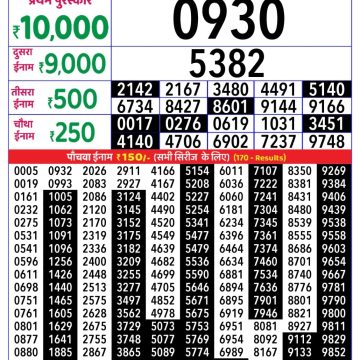 Lottery Result Today September 1, 2025