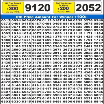 Lottery Result Today September 1, 2025