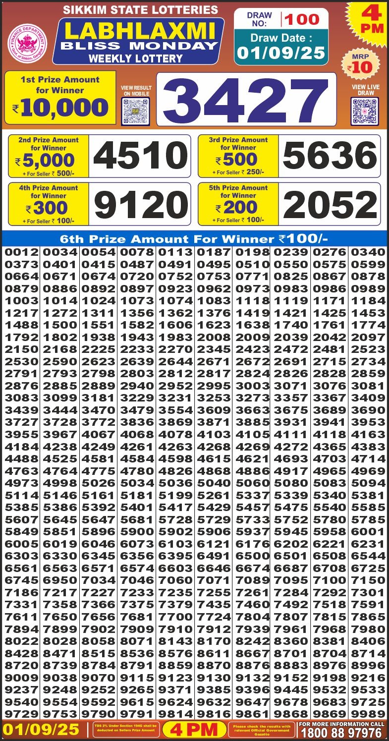 Lottery Result Today September 1, 2025