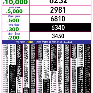 Lottery Result Today September 1, 2025