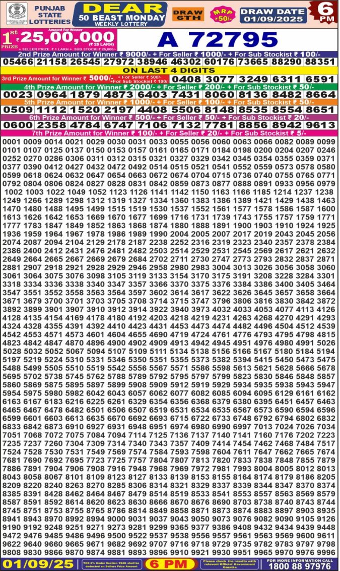 Lottery Result Today September 1, 2025