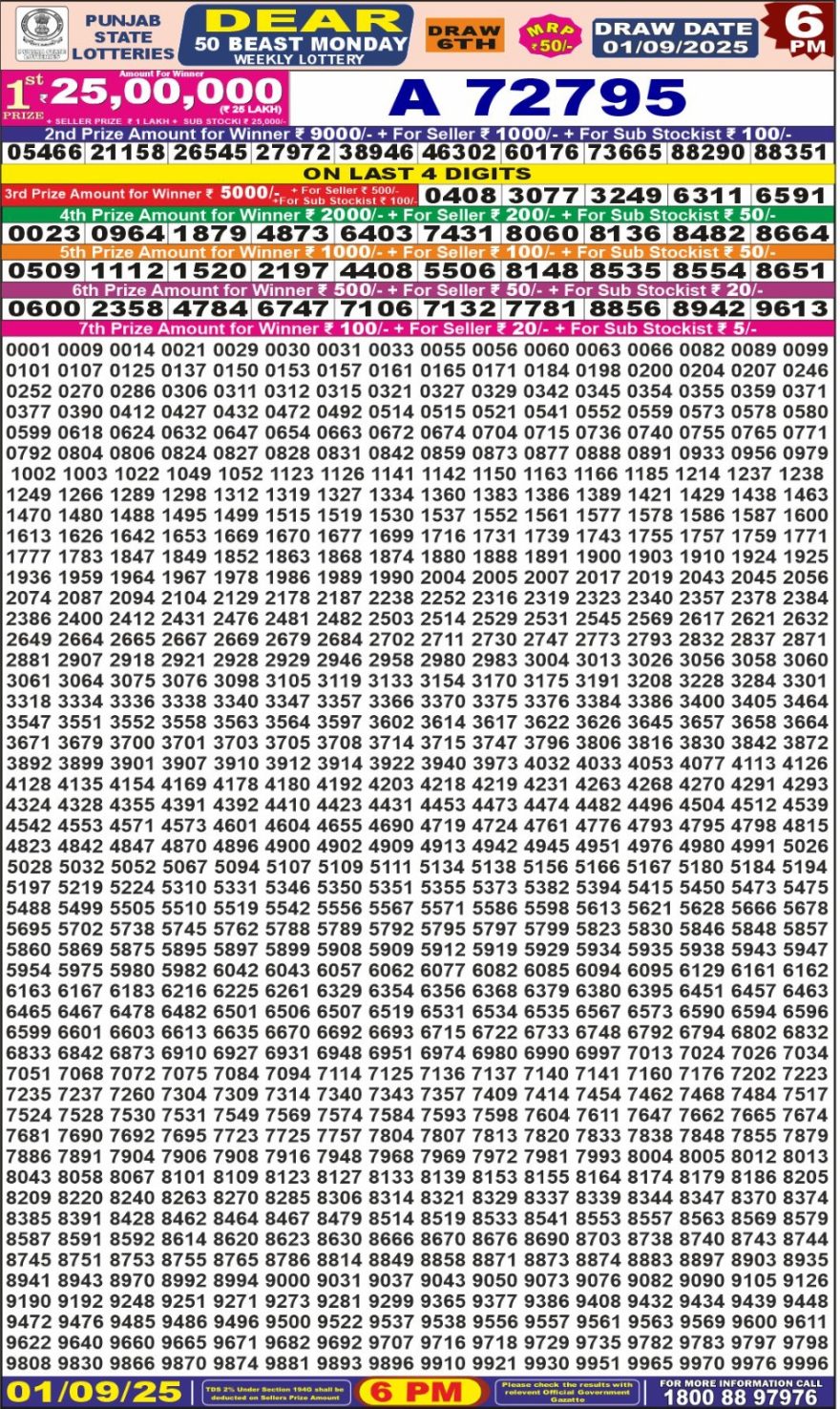 Lottery Result Today September 1, 2025