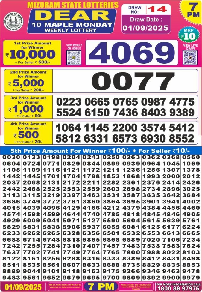 Lottery Result Today September 1, 2025
