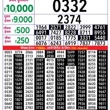 Lottery Result Today September 1, 2025