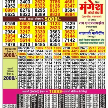 Lottery Result Today September 1, 2025