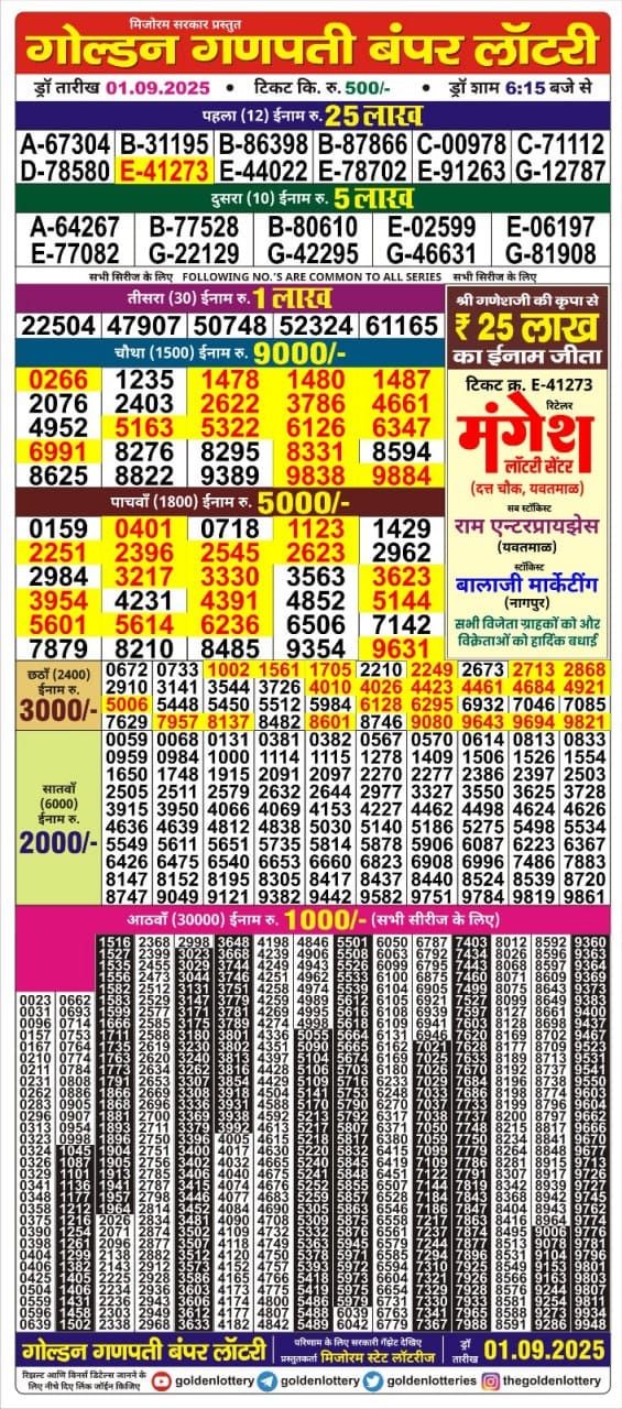 Lottery Result Today September 1, 2025