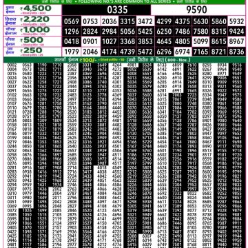 Lottery Result Today September 1, 2025