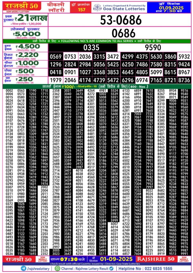 Lottery Result Today September 1, 2025
