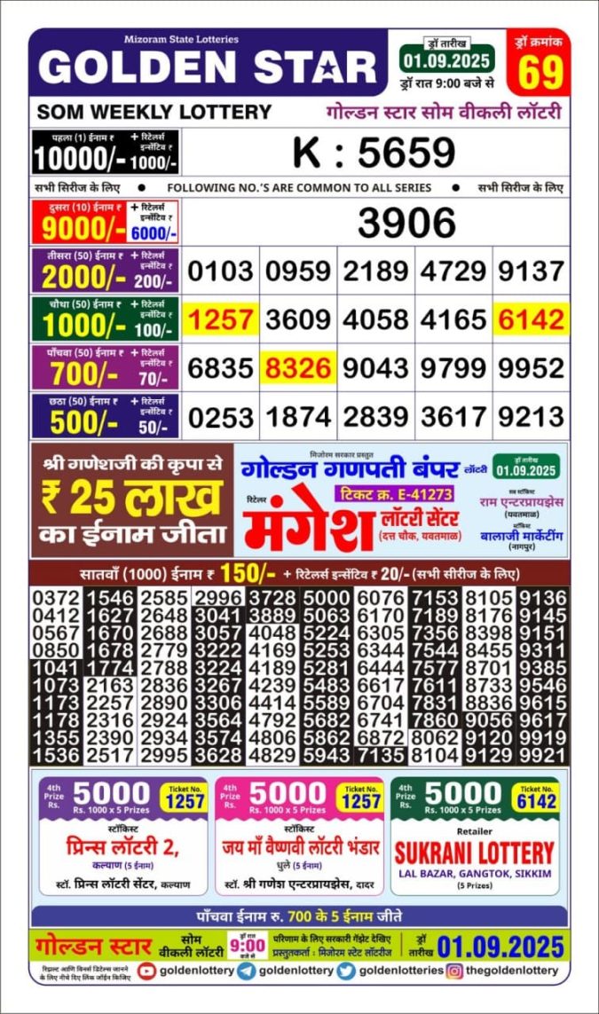 Lottery Result Today September 1, 2025