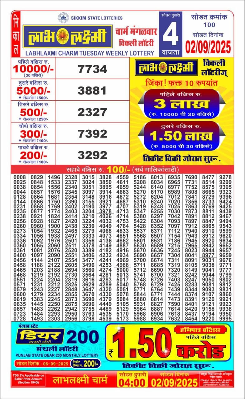 Lottery Result Today September 2, 2025