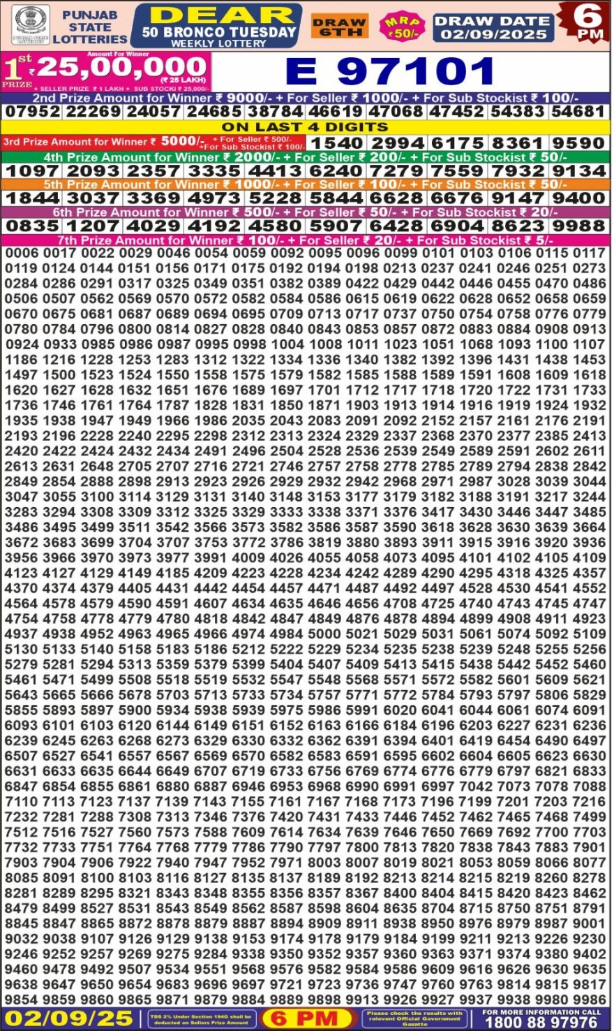 Lottery Result Today September 2, 2025