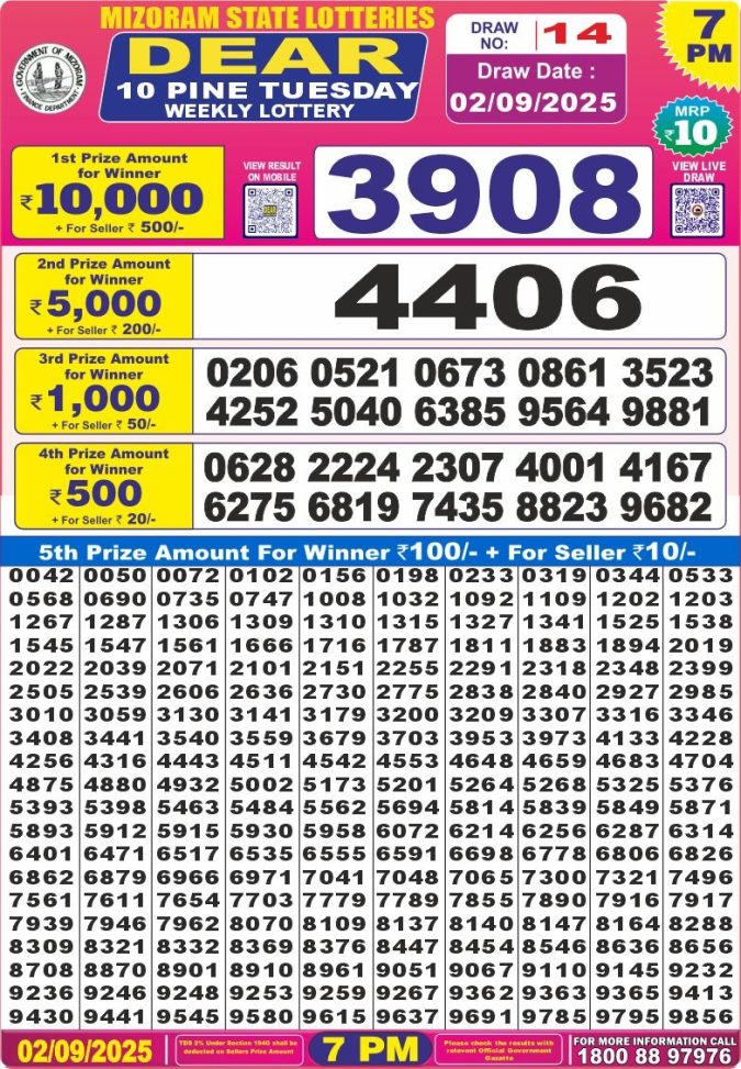 Lottery Result Today September 2, 2025