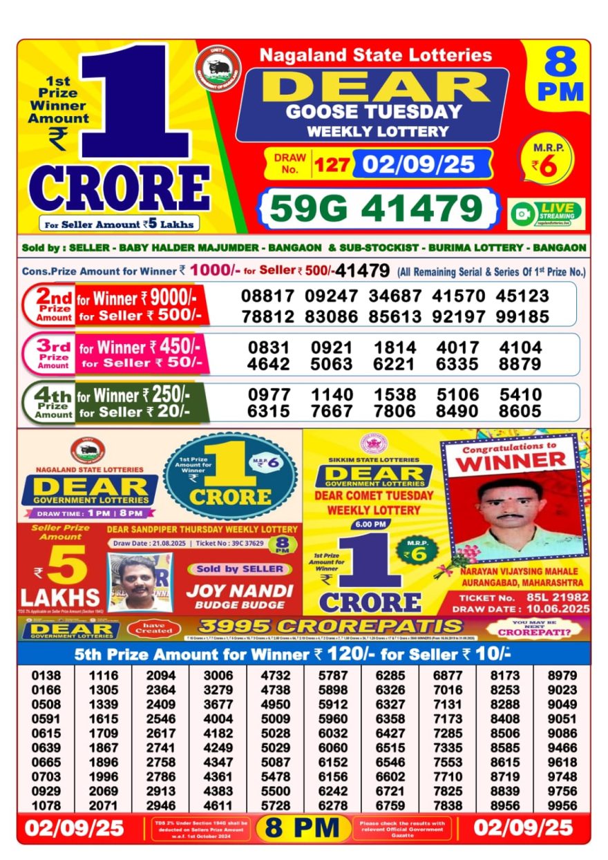 Lottery Result Today September 2, 2025