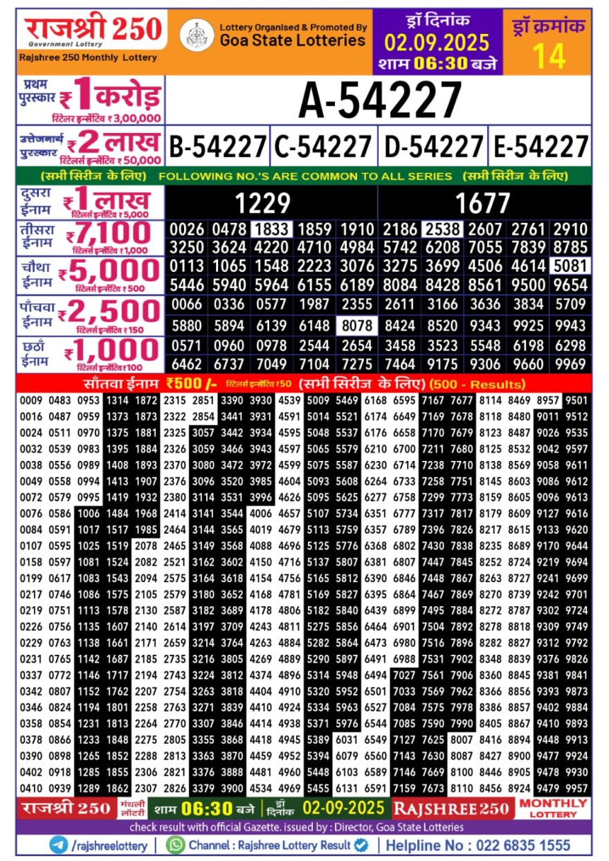Lottery Result Today September 2, 2025