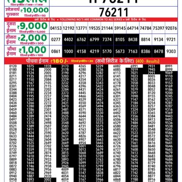 Lottery Result Today September 2, 2025