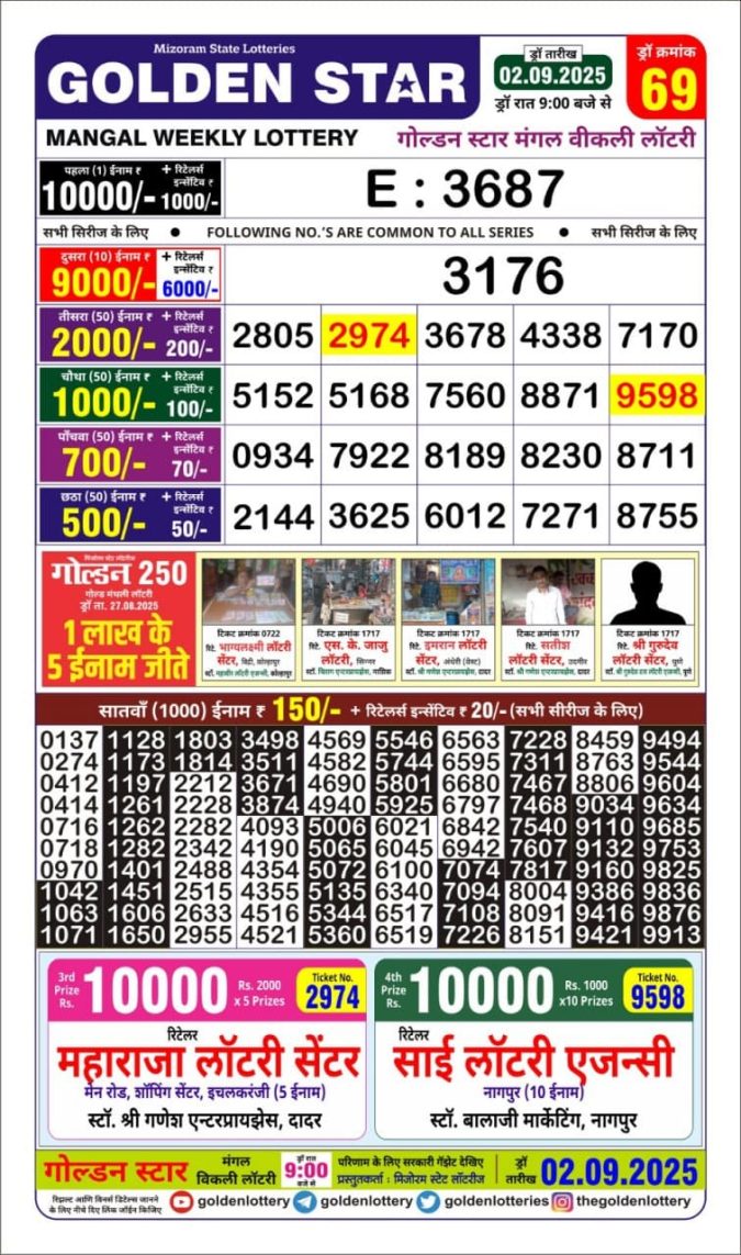 Lottery Result Today September 2, 2025