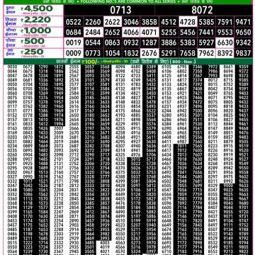 Lottery Result Today September 3, 2025