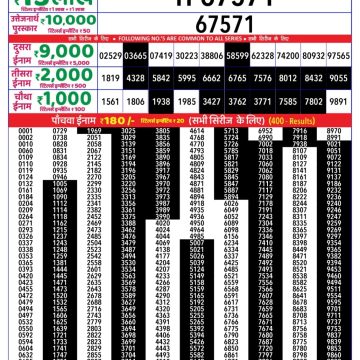 Lottery Result Today September 3, 2025
