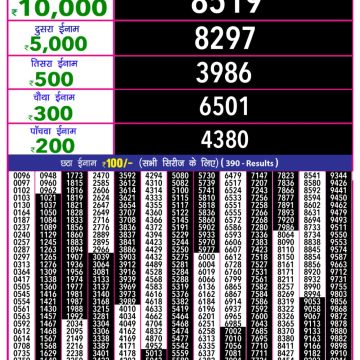 Lottery Result Today September 4, 2025