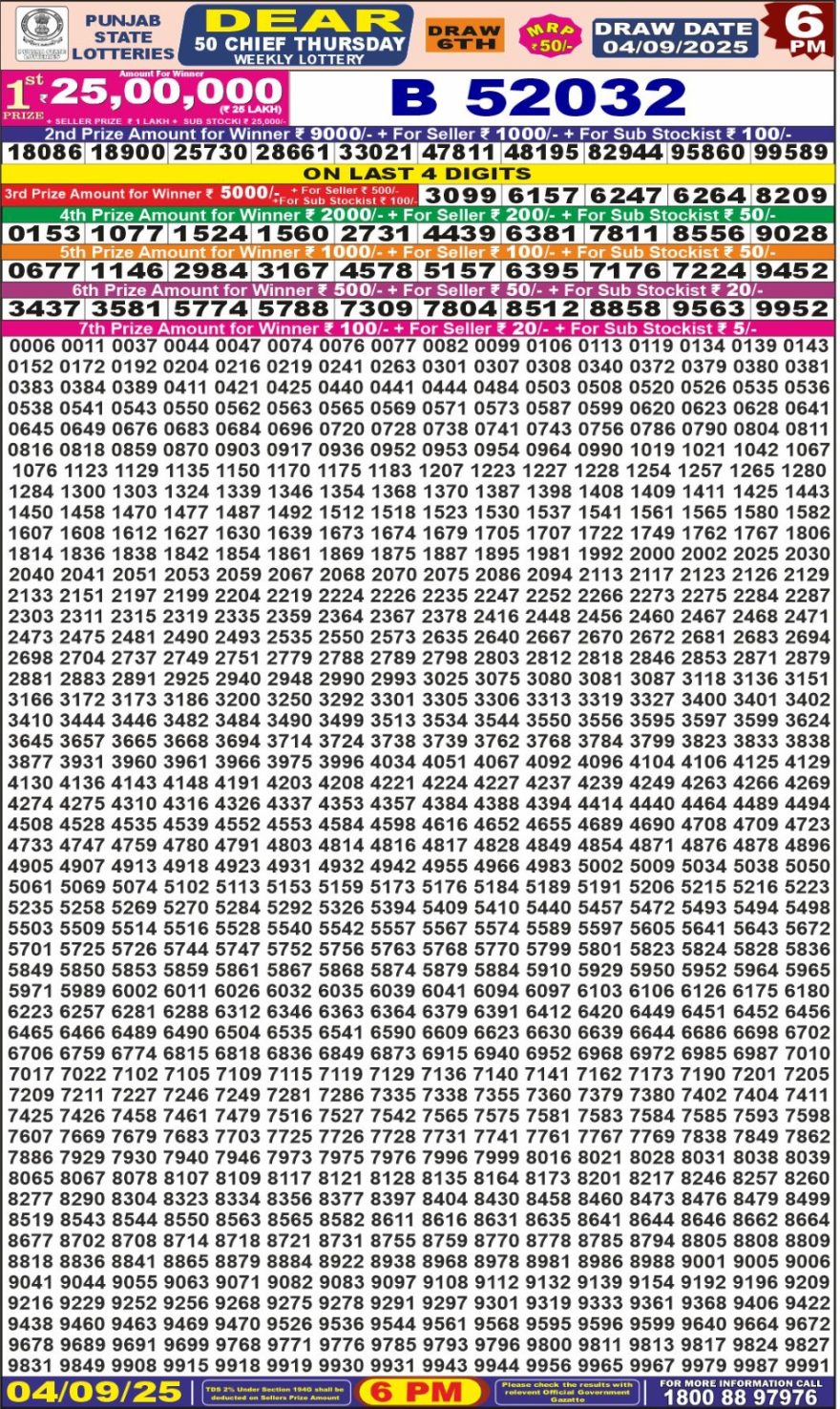 Lottery Result Today September 4, 2025