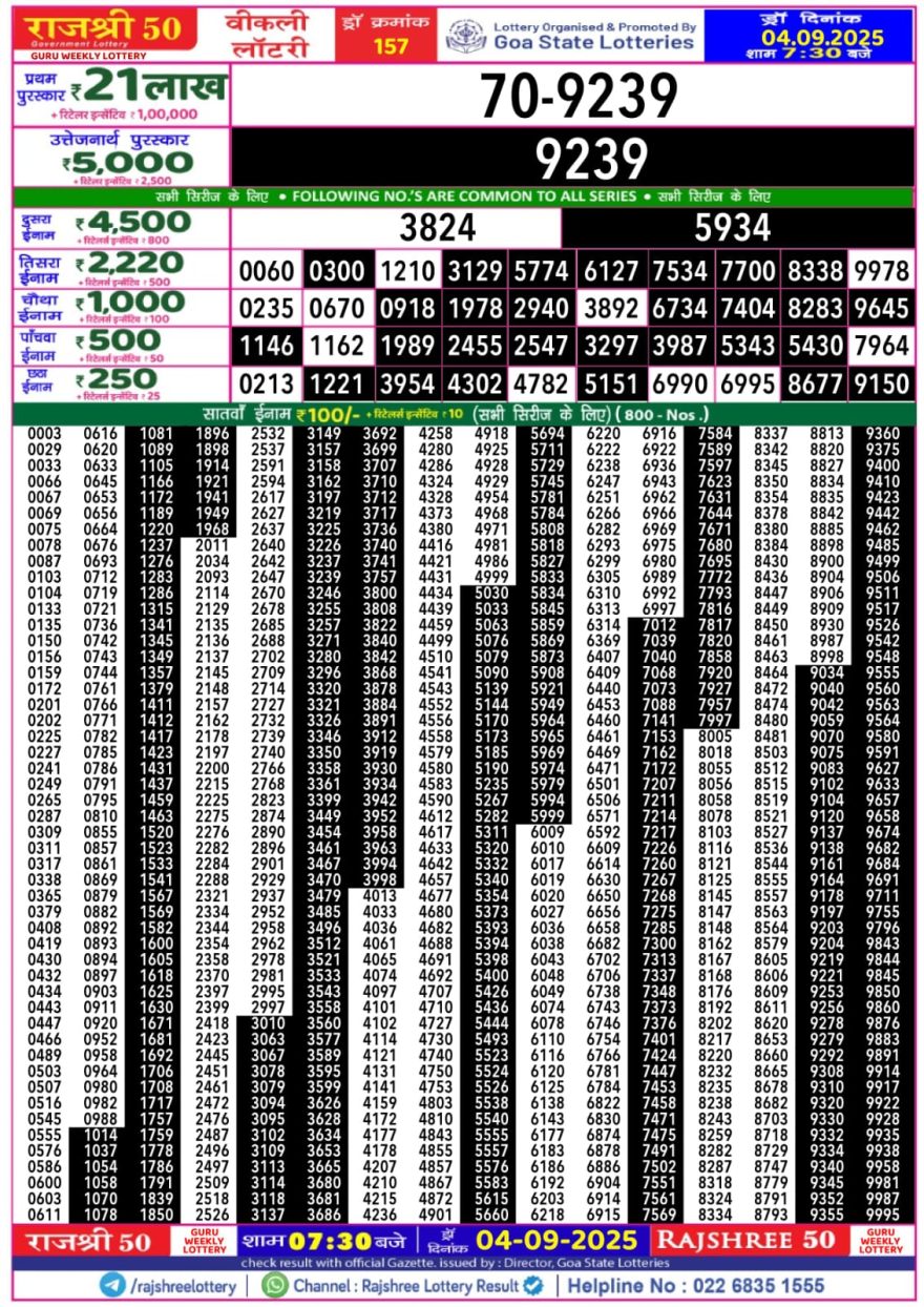 Lottery Result Today September 4, 2025