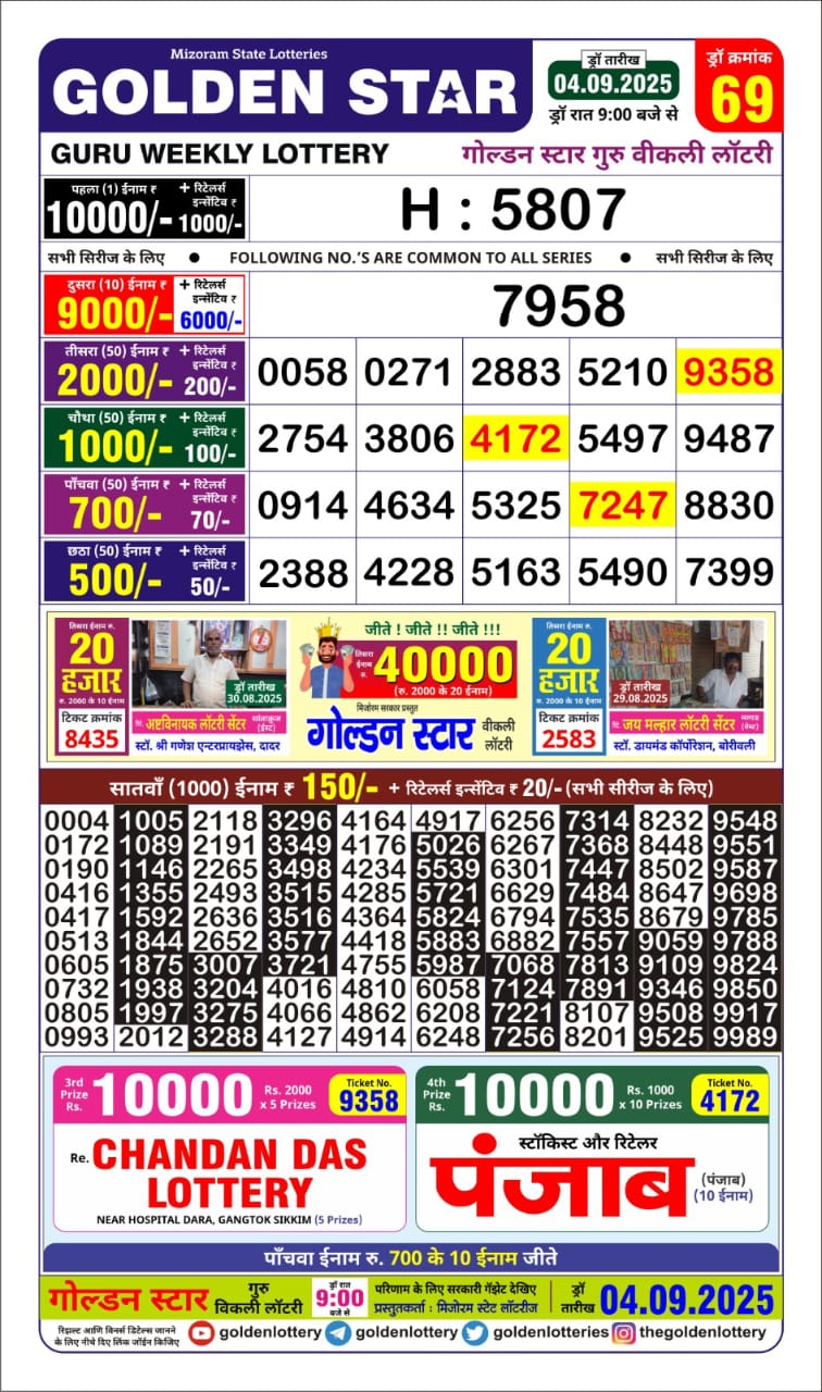 Lottery Result Today September 4, 2025