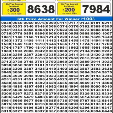Lottery Result Today September 6, 2025