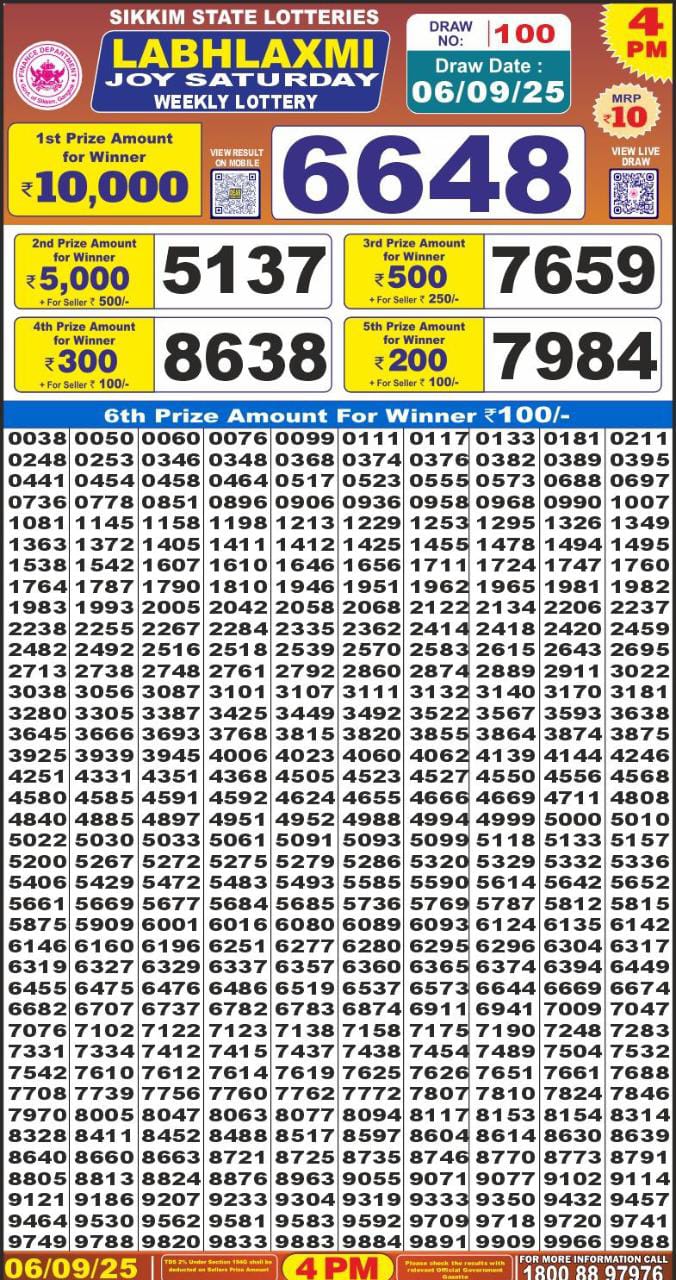 Lottery Result Today September 6, 2025