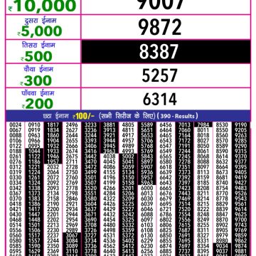 Lottery Result Today September 6, 2025