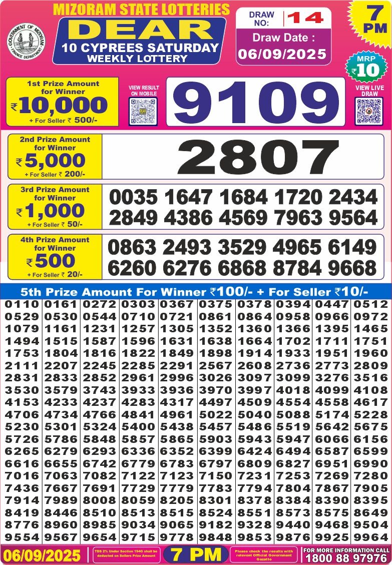 Lottery Result Today September 6, 2025