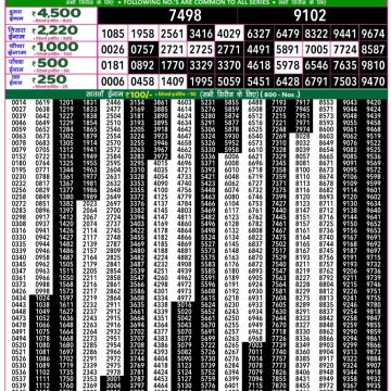 Lottery Result Today September 6, 2025