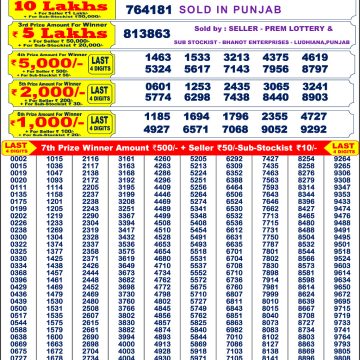 Lottery Result Today September 6, 2025