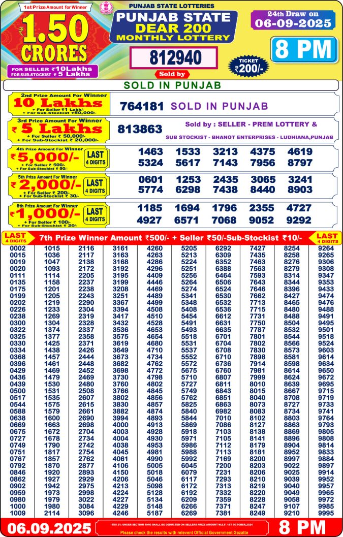 Lottery Result Today September 6, 2025