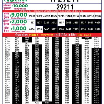 Lottery Result Today September 6, 2025